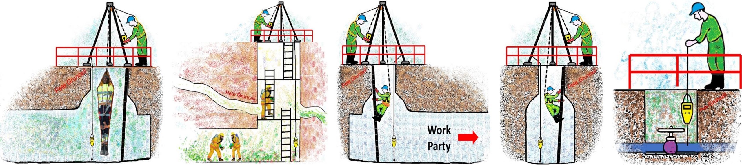 Inspiration Training | Confined Spaces Training Bristol | Wiltshire